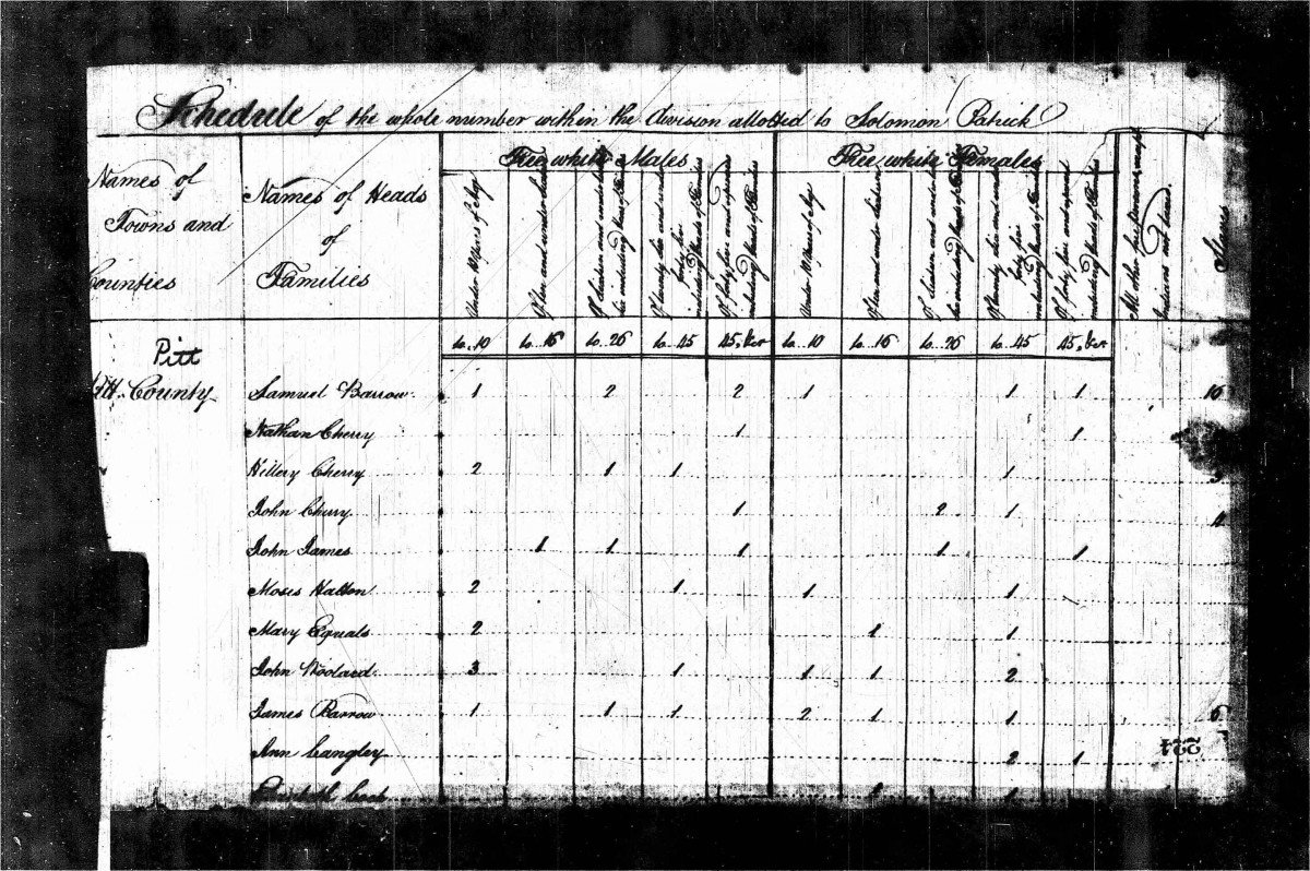 1800 Census Of The United States Federal Population Schedules Facts   1800 US Federal Census Of Pitt County North Carolina 1200x798 