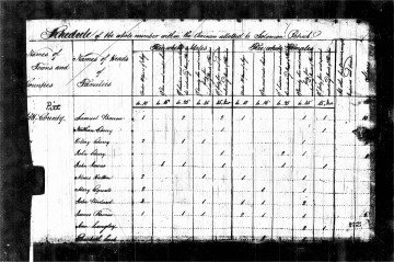 Example of 1800 US Federal Census of Pitt County North Carolina